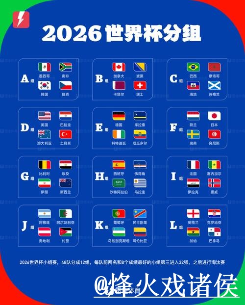 2026世界杯比分实时更新与分析